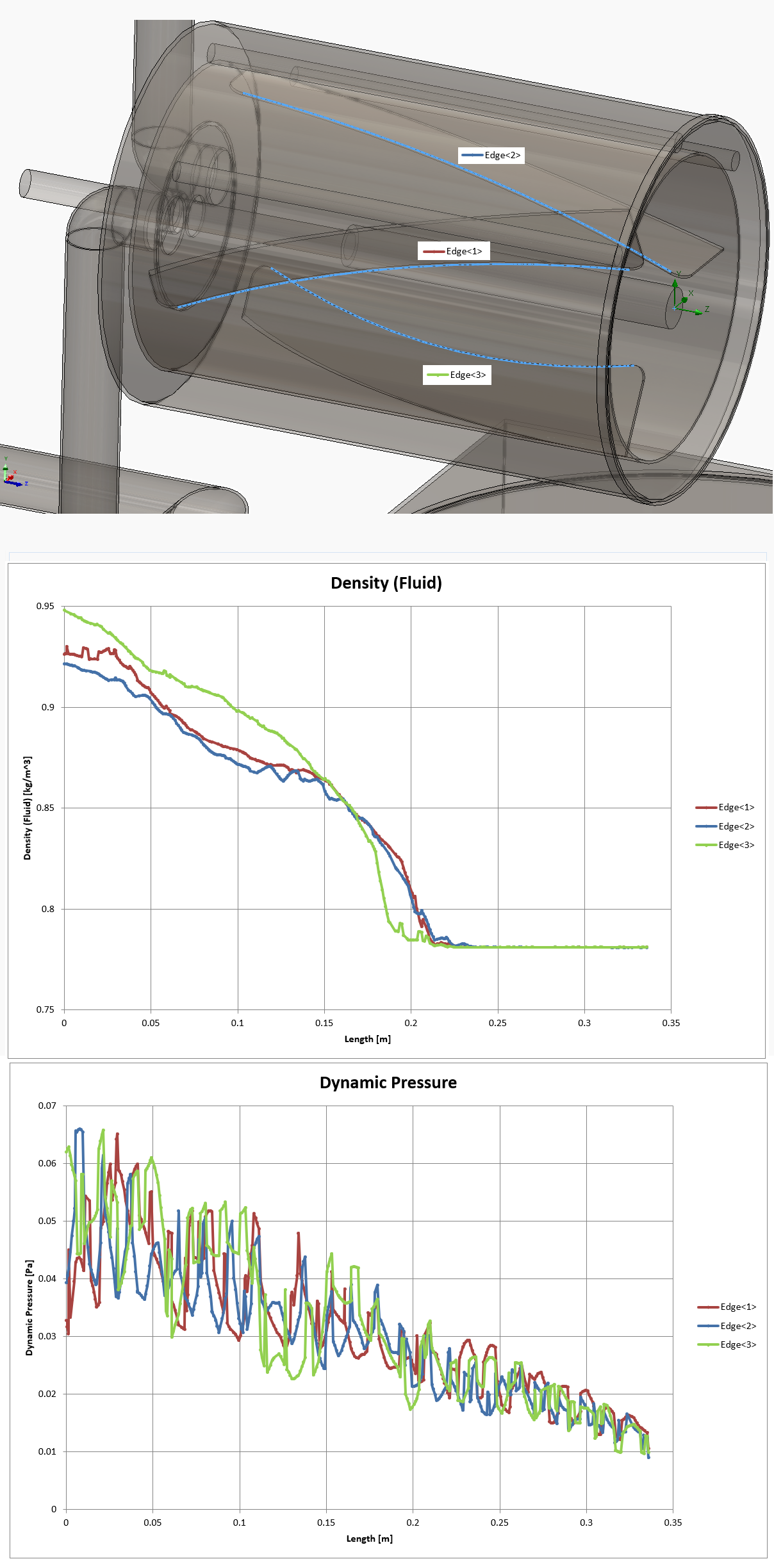 pražičky kávy- coffee roasting machines- Čerstvo pražená káva-Numerical results of simulations